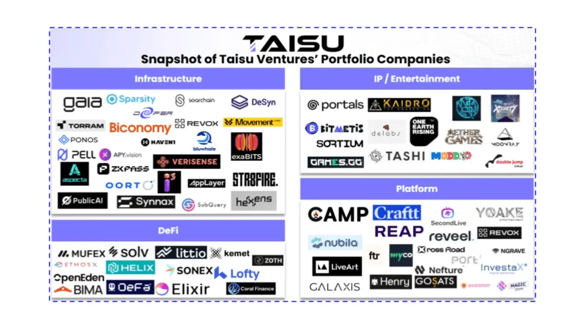 Taisu Ventures announces Keio ChainHack 2026 Web3 event