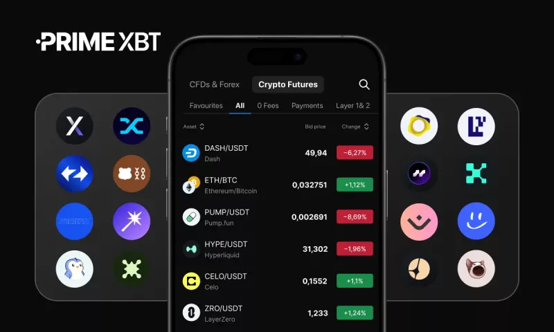PrimeXBT crypto futures new asset listings dashboard